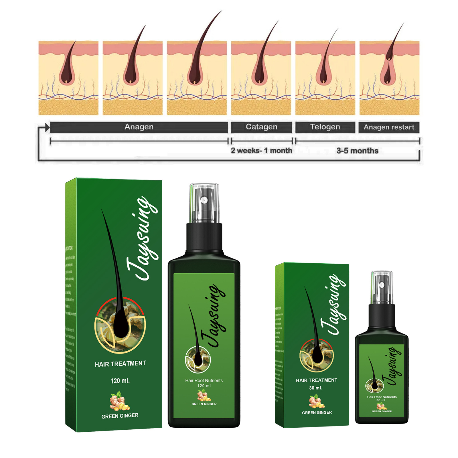 Fast Ginger Hair Growth Spray  - огляд і ціна Hair Care Oil Serum